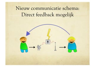 Nieuw communicatie schema:
  Direct feedback mogelijk
 