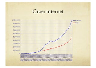 Groei internet
 
