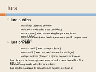 Iura
 Iura publica
 Iura privata
ius sufragii (derecho de voto)
ius honorum (derecho a ser candidato)
ius sacrorum (derecho a ser elegible para funciones
sacerdotales)ius provocationis (derecho de apelación al pueblo en procesos
criminales)
ius commercii (derecho de propiedad)
ius connubii (derecho a contraer matrimonio legal)
ius legis actionis (derecho a ejercer acciones judiciales)
La mujer no goza de todos los iura publica;
Los libertos no gozan de todos los iura publica; sus hijos sí.
Los plebeyos tardaron siglos en tener todos los derechos (494 a.C. –
287 a.C.)
 
