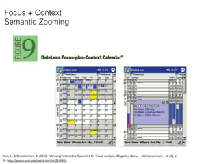 Focus + Context
Semantic Zooming
Heer,	
  J.,	
  &	
  Shneiderman,	
  B.	
  (2012,	
  February).	
  InteracMve	
  Dynamics	
  for	
  Visual	
  Analysis.	
  Magazine	
  Queue	
  -­‐	
  Microprocessors	
  ,	
  10	
  (2),	
  p.	
  
30.	
  hTp://queue.acm.org/detail.cfm?id=2146416	
  
 