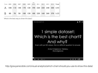 http://gravyanecdote.com/visual-analytics/which-chart-should-you-use-to-show-this-data/
 