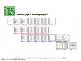 Heer,	
  J.,	
  &	
  Shneiderman,	
  B.	
  (2012,	
  February).	
  InteracMve	
  Dynamics	
  for	
  Visual	
  Analysis.	
  Magazine	
  Queue	
  -­‐	
  Microprocessors	
  ,	
  10	
  (2),	
  p.	
  
30.	
  hTp://queue.acm.org/detail.cfm?id=2146416	
  
 