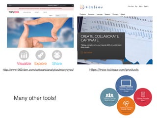 http://www-969.ibm.com/software/analytics/manyeyes/ https://www.tableau.com/products
Many other tools!
 