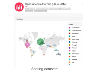Sharing datasets!
 