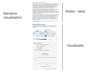 Artikel - tekst
Visualisatie
Narrative
visualization
 