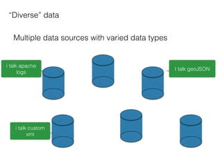 Multiple data sources with varied data types
“Diverse” data
I talk geoJSON
i talk custom
xml
i talk apache
logs
 