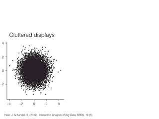 Cluttered displays
Heer, J. & Kandel, S. (2012), Interactive Analysis of Big Data, XRDS, 19 (1)
 