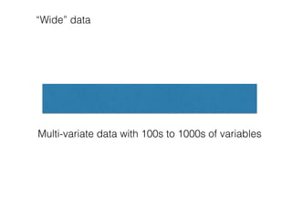 Multi-variate data with 100s to 1000s of variables
“Wide” data
 