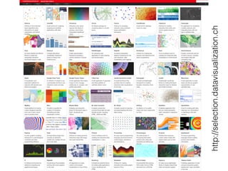 http://selection.datavisualization.ch
 