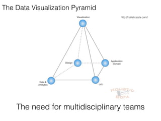 The need for multidisciplinary teams
http://holisticsofa.com/
The Data Visualization Pyramid
 