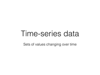 Time-series data
Sets of values changing over time
 