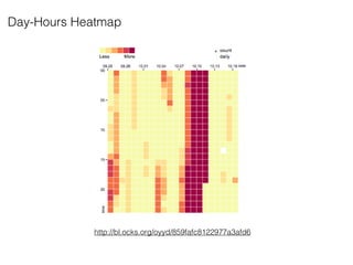 http://bl.ocks.org/oyyd/859fafc8122977a3afd6
Day-Hours Heatmap
 