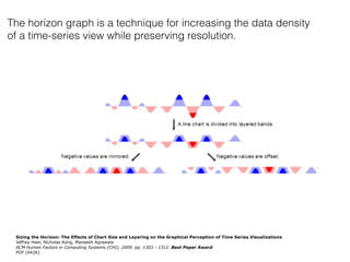 The horizon graph is a technique for increasing the data density
of a time-series view while preserving resolution.
Sizing the Horizon: The Effects of Chart Size and Layering on the Graphical Perception of Time Series Visualizations
Jeffrey Heer, Nicholas Kong, Maneesh Agrawala
ACM Human Factors in Computing Systems (CHI), 2009. pp. 1303 - 1312. Best Paper Award
PDF (442K)
 