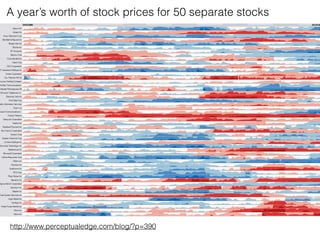 http://www.perceptualedge.com/blog/?p=390
A year’s worth of stock prices for 50 separate stocks
 