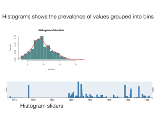 Histograms shows the prevalence of values grouped into bins
Histogram sliders
 