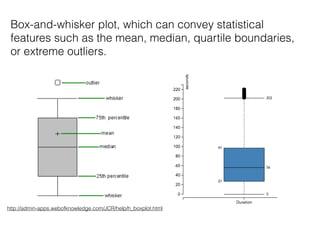 Box-and-whisker plot, which can convey statistical
features such as the mean, median, quartile boundaries,
or extreme outliers.
http://admin-apps.webofknowledge.com/JCR/help/h_boxplot.html
 