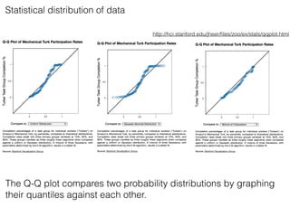 Statistical distribution of data
The Q-Q plot compares two probability distributions by graphing
their quantiles against each other.
http://hci.stanford.edu/jheer/ﬁles/zoo/ex/stats/qqplot.html
 