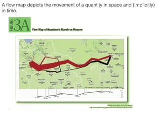 A ﬂow map depicts the movement of a quantity in space and (implicitly)
in time.
 