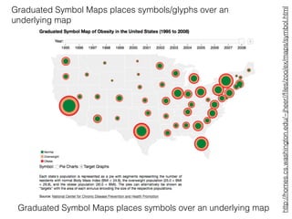 Graduated Symbol Maps places symbols/glyphs over an
underlying map
http://homes.cs.washington.edu/~jheer//ﬁles/zoo/ex/maps/symbol.html
Graduated Symbol Maps places symbols over an underlying map
 