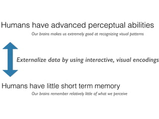 Humans have advanced perceptual abilities
Humans have little short term memory
Externalize data by using interactive, visual encodings
Our brains makes us extremely good at recognizing visual patterns
Our brains remember relatively little of what we perceive
 