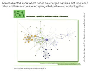 https://queue.acm.org/detail.cfm?id=1805128
A force-directed layout where nodes are charged particles that repel each
other, and links are dampened springs that pull related nodes together.
http://hci.stanford.edu/jheer/ﬁles/zoo/ex/networks/force.html
 