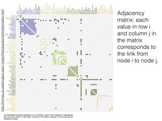 http://homes.cs.washington.edu/~jheer//ﬁles/zoo/ex/networks/matrix.html
Adjacency
matrix: each
value in row i
and column j in
the matrix
corresponds to
the link from
node i to node j.
 