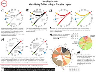 A Circo
http://circos.ca/guide/tables/img/guide-table-large.png
 