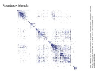 Facebook friends
Heer&Kandel,2012.Interactiveanalysisofbigdata.ManagesXRDS:Crossroads,TheACM
MagazineforStudents-BigData,19(1),50-54.http://dl.acm.org/citation.cfm?
id=2331042.2331058
 