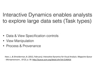 Interactive Dynamics enables analysts
to explore large data sets (Task types)
Heer,	
  J.,	
  &	
  Shneiderman,	
  B.	
  (2012,	
  February).	
  InteracMve	
  Dynamics	
  for	
  Visual	
  Analysis.	
  Magazine	
  Queue	
  
-­‐	
  Microprocessors	
  ,	
  10	
  (2),	
  p.	
  30.	
  hTp://queue.acm.org/detail.cfm?id=2146416	
  
• Data & View Speciﬁcation controls
• View Manipulation
• Process & Provenance
 