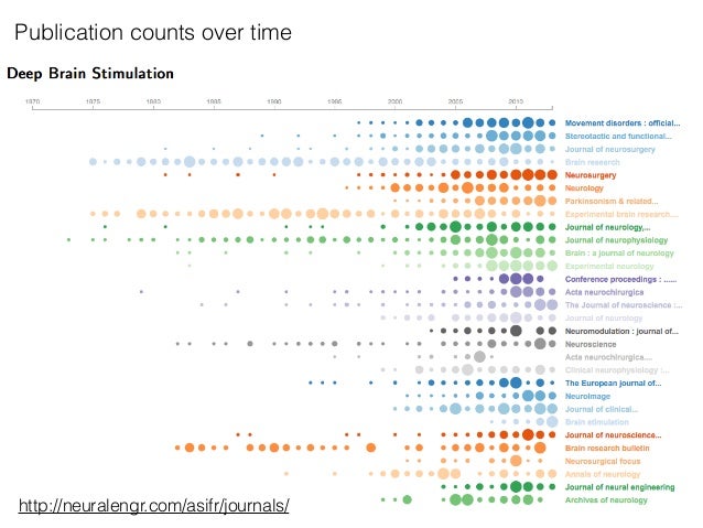 numbers big stem and leaf plot big dynamics, interaction  techniques,  data Visualisation