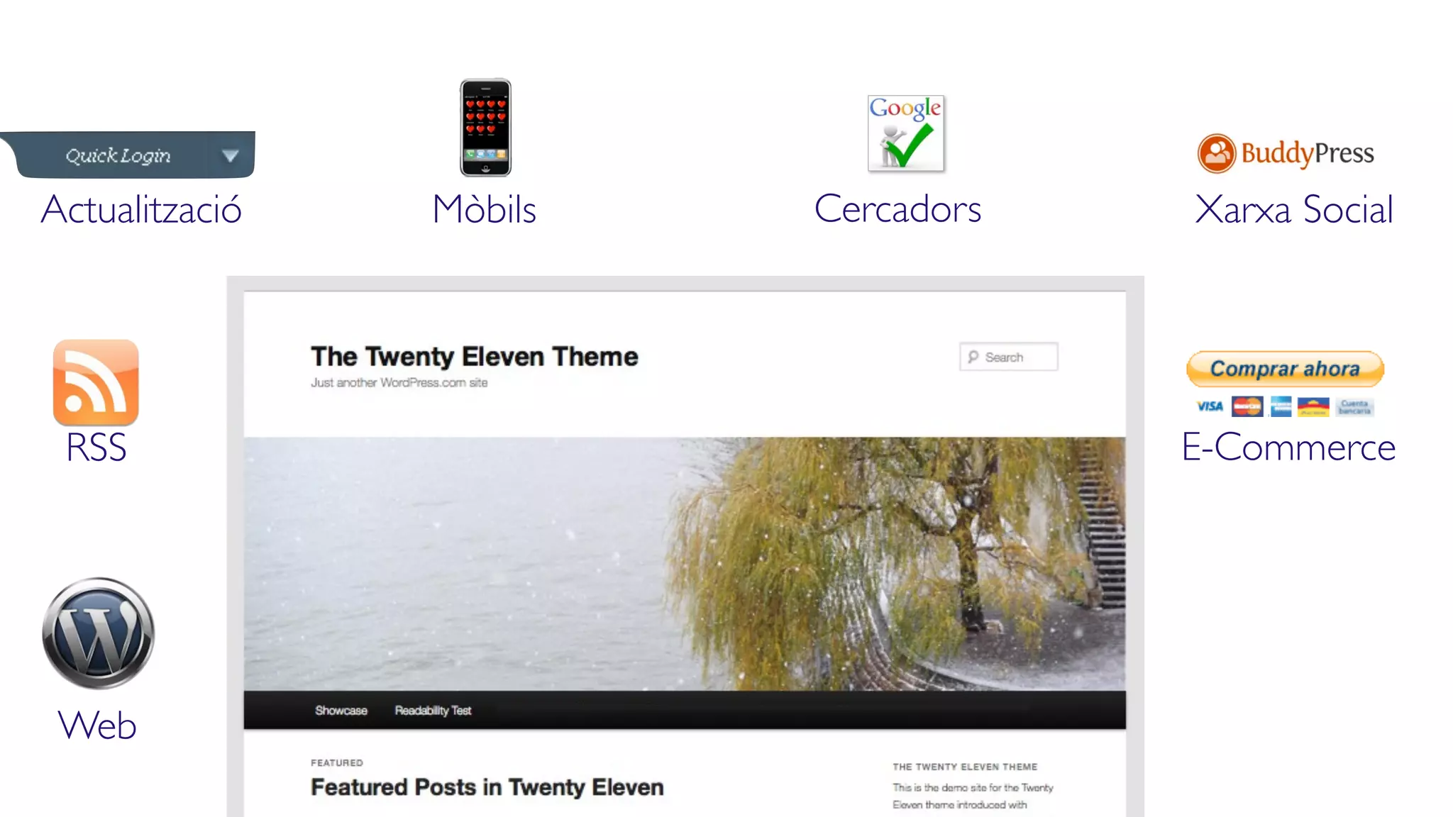 Actualització   Mòbils   Cercadors   Xarxa Social




 RSS                                 E-Commerce




 Web
 