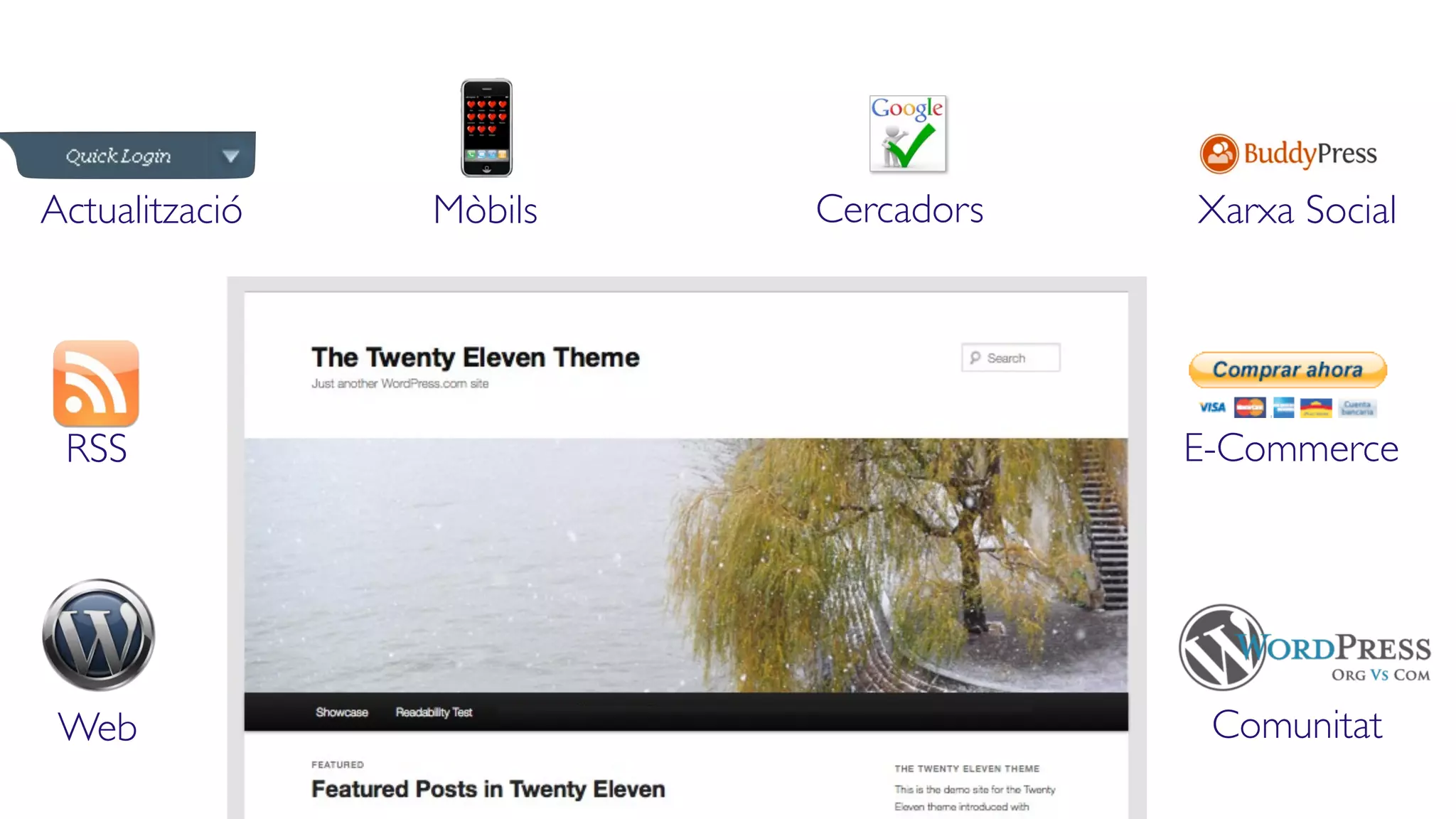 Actualització   Mòbils   Cercadors   Xarxa Social




 RSS                                 E-Commerce




 Web                                  Comunitat
 