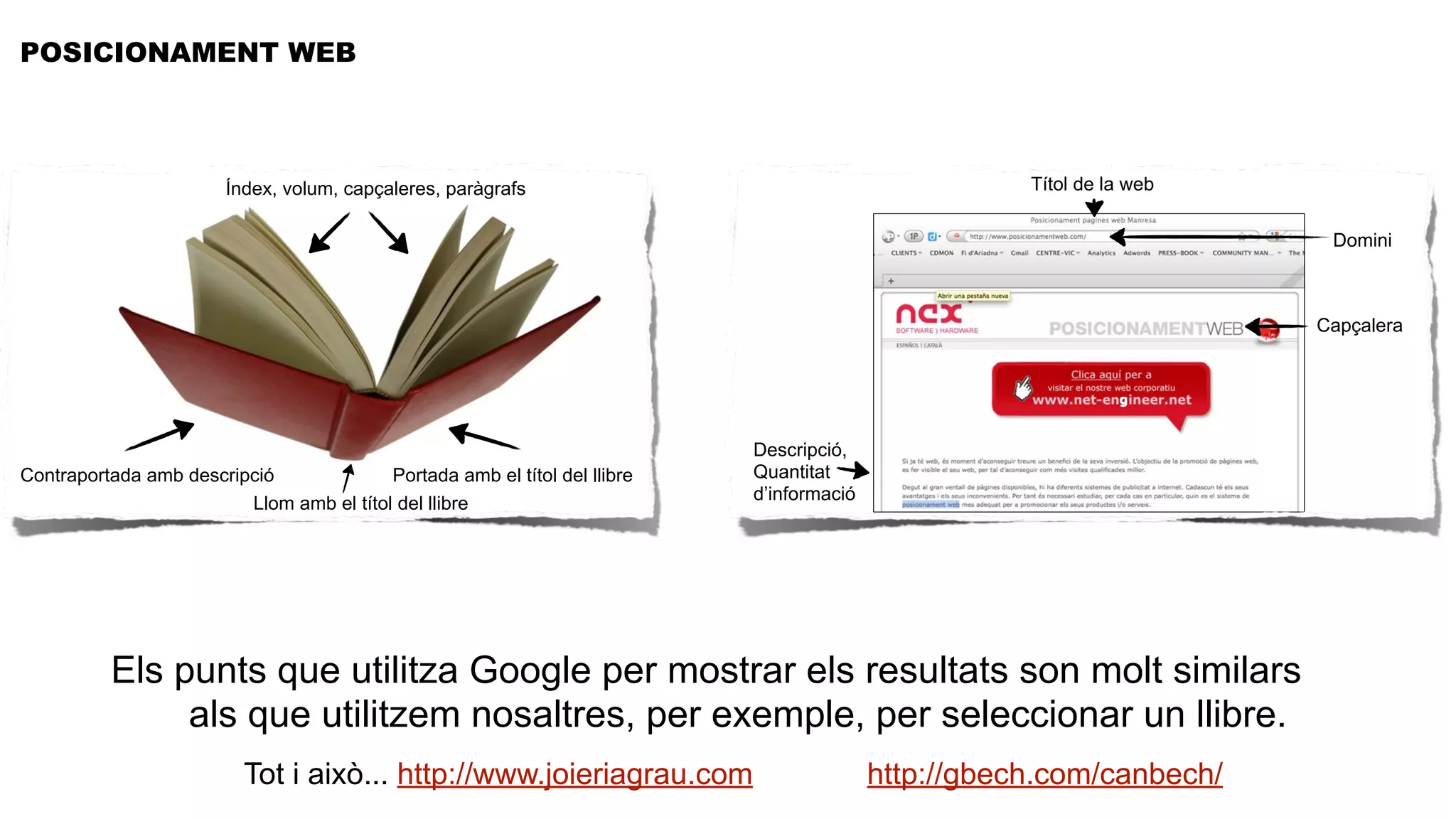 POSICIONAMENT WEB



                        Índex, volum, capçaleres, paràgrafs                                           Títol de la web

                                                                                                                         Domini



                                                                                                                        Capçalera




                                                                            Descripció,
Contraportada amb descripció              Portada amb el títol del llibre   Quantitat
                                                                            d’informació
                         Llom amb el títol del llibre




          Els punts que utilitza Google per mostrar els resultats son molt similars
               als que utilitzem nosaltres, per exemple, per seleccionar un llibre.
                          Tot i això... http://www.joieriagrau.com                         http://gbech.com/canbech/
 