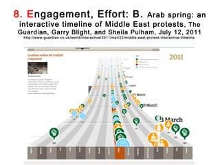 8. Engagement, Effort: B .         Arab spring: an
 interactive timeline of Middle East protests , The
Guardian, Garry Blight, and Sheila Pulham, July 12, 2011
  http://www.guardian.co.uk/world/interactive/2011/mar/22/middle-east-protest-interactive-timeline
 