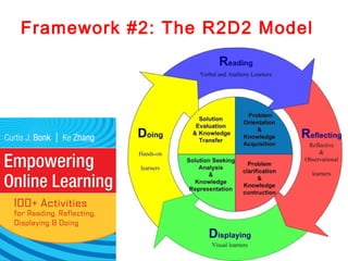 Framework #2: The R2D2 Model
 