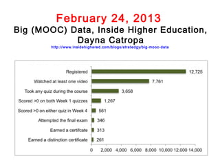 February 24, 2013
Big (MOOC) Data, Inside Higher Education,
            Dayna Catropa
       http://www.insidehighered.com/blogs/stratedgy/big-mooc-data
 
