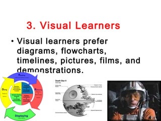 3. Visual Learners
• Visual learners prefer
  diagrams, flowcharts,
  timelines, pictures, films, and
  demonstrations.
 