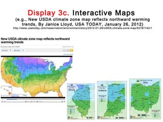 Display 3c. Interactive Maps
 (e.g., New USDA climate zone map reflects northward warming
    trends, By Janice Lloyd, USA TODAY, January 26, 2012)
http://www.usatoday.com/news/nation/environment/story/2012-01-26/USDA-climate-zone-map/52787142/1
 