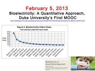 February 5, 2013
Bioelectricity: A Quantitative Approach,
     Duke University’s First MOOC
http://dukespace.lib.duke.edu/dspace/bitstream/handle/10161/6216/Duke_Bioelectricity_MOOC_Fall2012.pdf
 