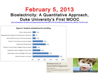 February 5, 2013
Bioelectricity: A Quantitative Approach,
     Duke University’s First MOOC
http://dukespace.lib.duke.edu/dspace/bitstream/handle/10161/6216/Duke_Bioelectricity_MOOC_Fall2012.pdf
 