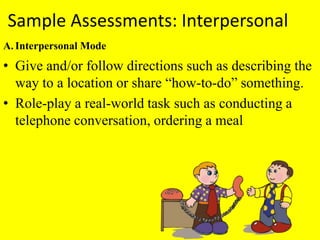 Sample Assessments: InterpersonalA.	Interpersonal ModeGive and/or follow directions such as describing the way to a location or share “how-to-do” something.Role-play a real-world task such as conducting a telephone conversation, ordering a meal