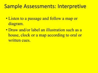 Sample Assessments: InterpretiveListen to a passage and follow a map or diagram.Draw and/or label an illustration such as a house, clock or a map according to oral or written cues.