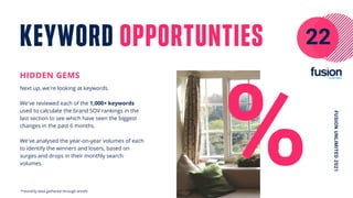 FUSION
UNLIMITED
2021
Next up, we're looking at keywords.
We've reviewed each of the 1,000+ keywords
used to calculate the brand SOV rankings in the
last section to see which have seen the biggest
changes in the past 6 months.
We've analysed the year-on-year volumes of each
to identify the winners and losers, based on
surges and drops in their monthly search
volumes.
HIDDEN GEMS
KEYWORD OPPORTUNTIES 22
*monthly data gathered through ahrefs
 