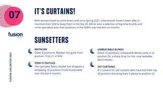 With winners have to come losers and since Spring 2021 a few brands haven't been able to
maintain their SOV to keep them in the top 20. We've seen a selection of big-time brands and
niche specialists lose their positions in the SERPs over the last six months.
07
FUSION
UNLIMITED
2021
IT'S CURTAINS!
SUNSETTERS
MATALAN
Down 8 positions, Matalan has gone from
position 13 to 21 in SOV.
TONY'S TEXTILES
The specialist fabric retailer has dropped a
whopping 16 positions in the brand table
over the last 6 months.
UNBEATABLE BLINDS
Down 10 positions, Unbeatable Blinds come in at
position 26, a sharp drop for the, now beatable,
blind retailer...
247 CURTAINS
It's curtains for 247 curtains who have lost their top
20 position, knocking back 5 places to position 25.
 