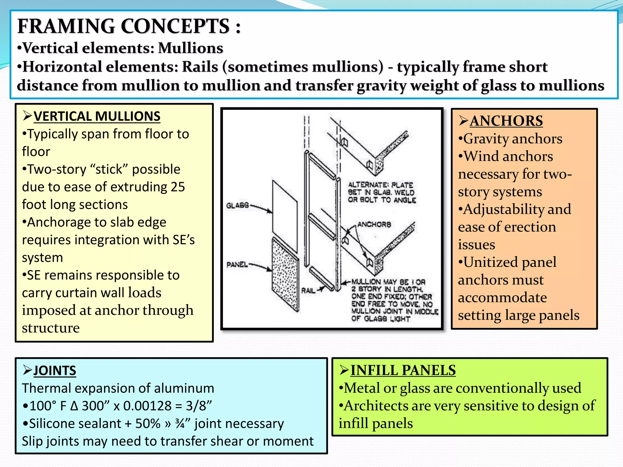 ANCHORS
•Gravity anchors
•Wind anchors
necessary for two-
story systems
•Adjustability and
ease of erection
issues
•Unitized panel
anchors must
accommodate
setting large panels
VERTICAL MULLIONS
•Typically span from floor to
floor
•Two-story “stick” possible
due to ease of extruding 25
foot long sections
•Anchorage to slab edge
requires integration with SE’s
system
•SE remains responsible to
carry curtain wall loads
imposed at anchor through
structure
FRAMING CONCEPTS :
•Vertical elements: Mullions
•Horizontal elements: Rails (sometimes mullions) - typically frame short
distance from mullion to mullion and transfer gravity weight of glass to mullions
JOINTS
Thermal expansion of aluminum
•100° F Δ 300” x 0.00128 = 3/8”
•Silicone sealant + 50% » ¾” joint necessary
Slip joints may need to transfer shear or moment
INFILL PANELS
•Metal or glass are conventionally used
•Architects are very sensitive to design of
infill panels
 