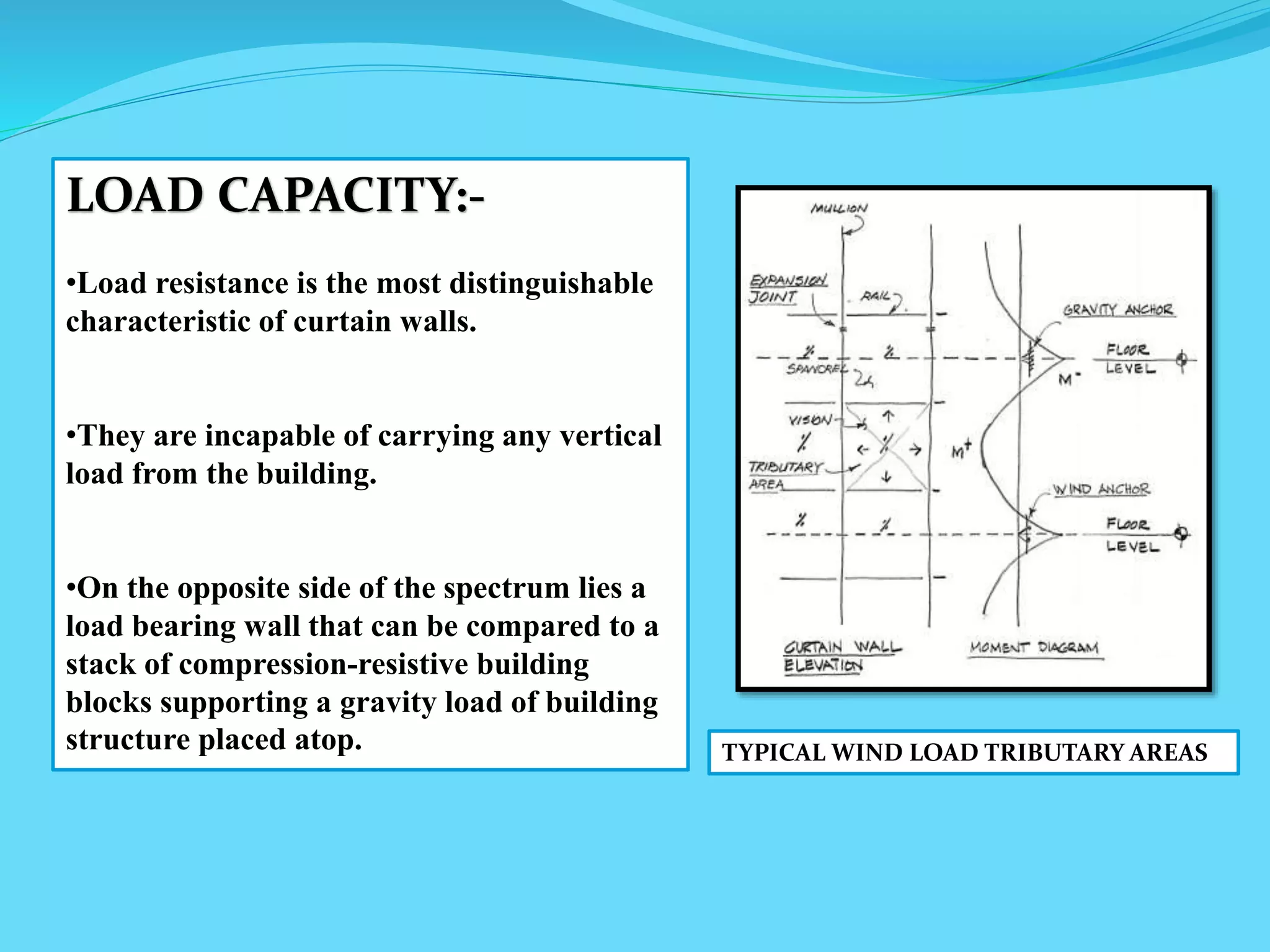 LOAD CAPACITY:-
•Load resistance is the most distinguishable
characteristic of curtain walls.
•They are incapable of carrying any vertical
load from the building.
•On the opposite side of the spectrum lies a
load bearing wall that can be compared to a
stack of compression-resistive building
blocks supporting a gravity load of building
structure placed atop. TYPICAL WIND LOAD TRIBUTARY AREAS
 