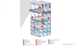 NEW AGE MATERIALS AND CONSTRUCTION | PRESENTATION BY AR. GEEVA CHANDANA 16
 