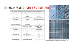 CURTAIN WALLS : STICK VS UNITIZED
NEW AGE MATERIALS AND CONSTRUCTION | PRESENTATION BY AR. GEEVA CHANDANA 19
 