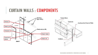 CURTAIN WALLS : COMPONENTS
NEW AGE MATERIALS AND CONSTRUCTION | PRESENTATION BY AR. GEEVA CHANDANA 7
 
