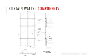 CURTAIN WALLS : COMPONENTS
NEW AGE MATERIALS AND CONSTRUCTION | PRESENTATION BY AR. GEEVA CHANDANA 8
 